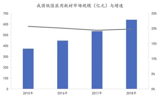深度行业报告|医疗器械产业之医用耗材-肽度TIMEDOO