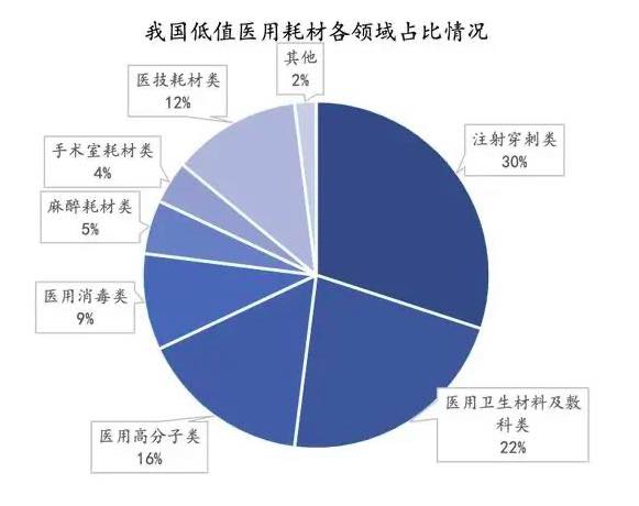 深度行业报告|医疗器械产业之医用耗材-肽度TIMEDOO