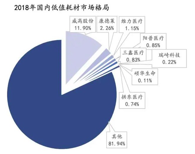 深度行业报告|医疗器械产业之医用耗材-肽度TIMEDOO