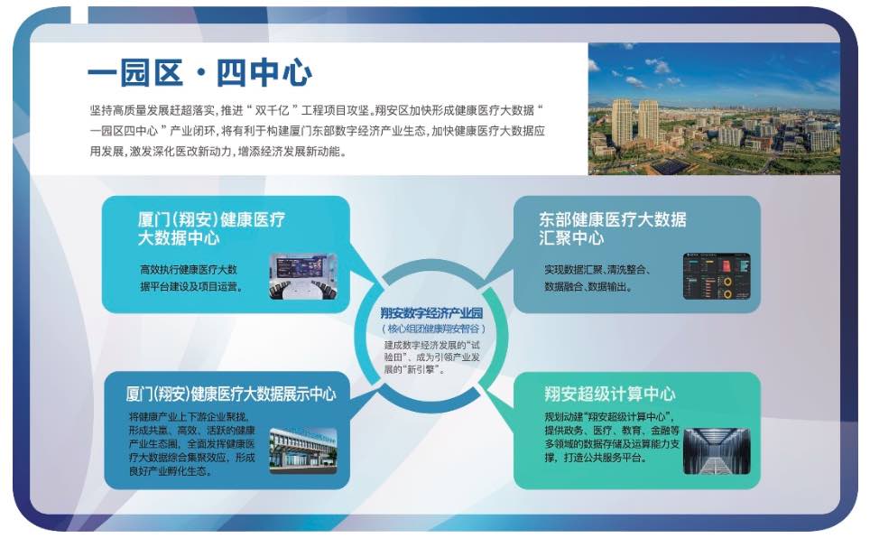 重磅！打造“ 健康厦门3.0数字应用高地”！为中国生命科技之城构建装上“新引擎”-肽度TIMEDOO