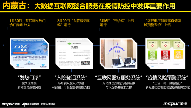 浪潮健康高传贵:深度拆解健康医疗大数据平台建设的“三大模板”-肽度TIMEDOO