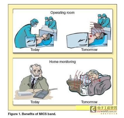 Zarlink Semiconductor: RF接收器植入医疗设备效果显著-肽度TIMEDOO