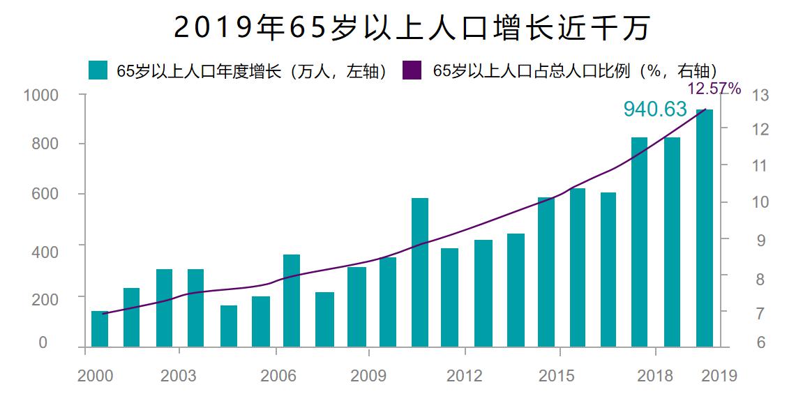 埃斯顿: 康复机器人为卒中患者、术后患者提供科学的康复治疗-肽度TIMEDOO