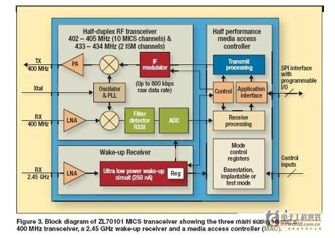 Zarlink Semiconductor: RF接收器植入医疗设备效果显著-肽度TIMEDOO