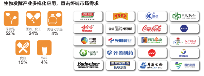 展会预告：久别重逢，如期而归—上海生物发酵展八月盛大举行  2020年8月26-28日 上海新国际博览中心-肽度TIMEDOO