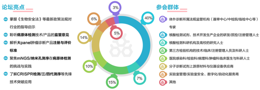 【早鸟倒计时】第六届先进分子诊断技术与应用论坛诚邀行业精英上海8月相聚-肽度TIMEDOO