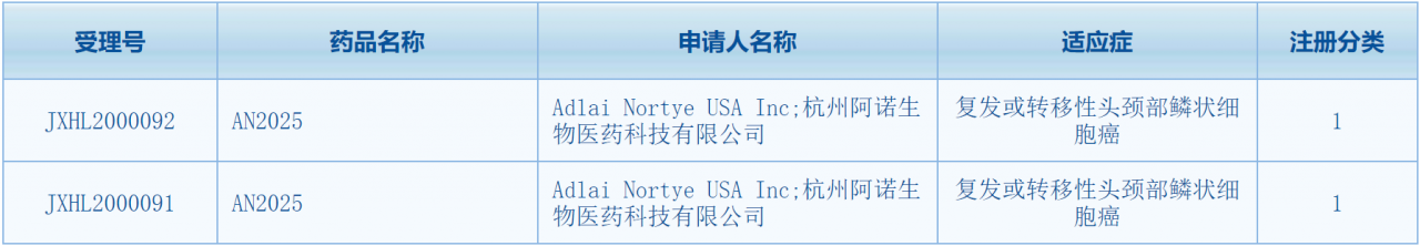 img/2020/07/202007221827424721108.png 阿诺医药PI3K抑制剂Buparlisib(AN2025)获批国际多中心3期临床试验-肽度TIMEDOO