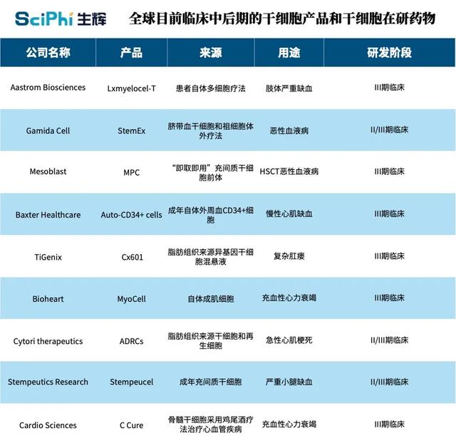 一甲子沉浮,“万能细胞”干细胞疗法还有多少种可能?丨纵横梳理-肽度TIMEDOO