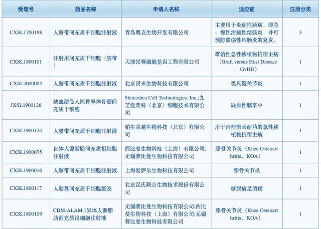 一甲子沉浮,“万能细胞”干细胞疗法还有多少种可能?丨纵横梳理-肽度TIMEDOO