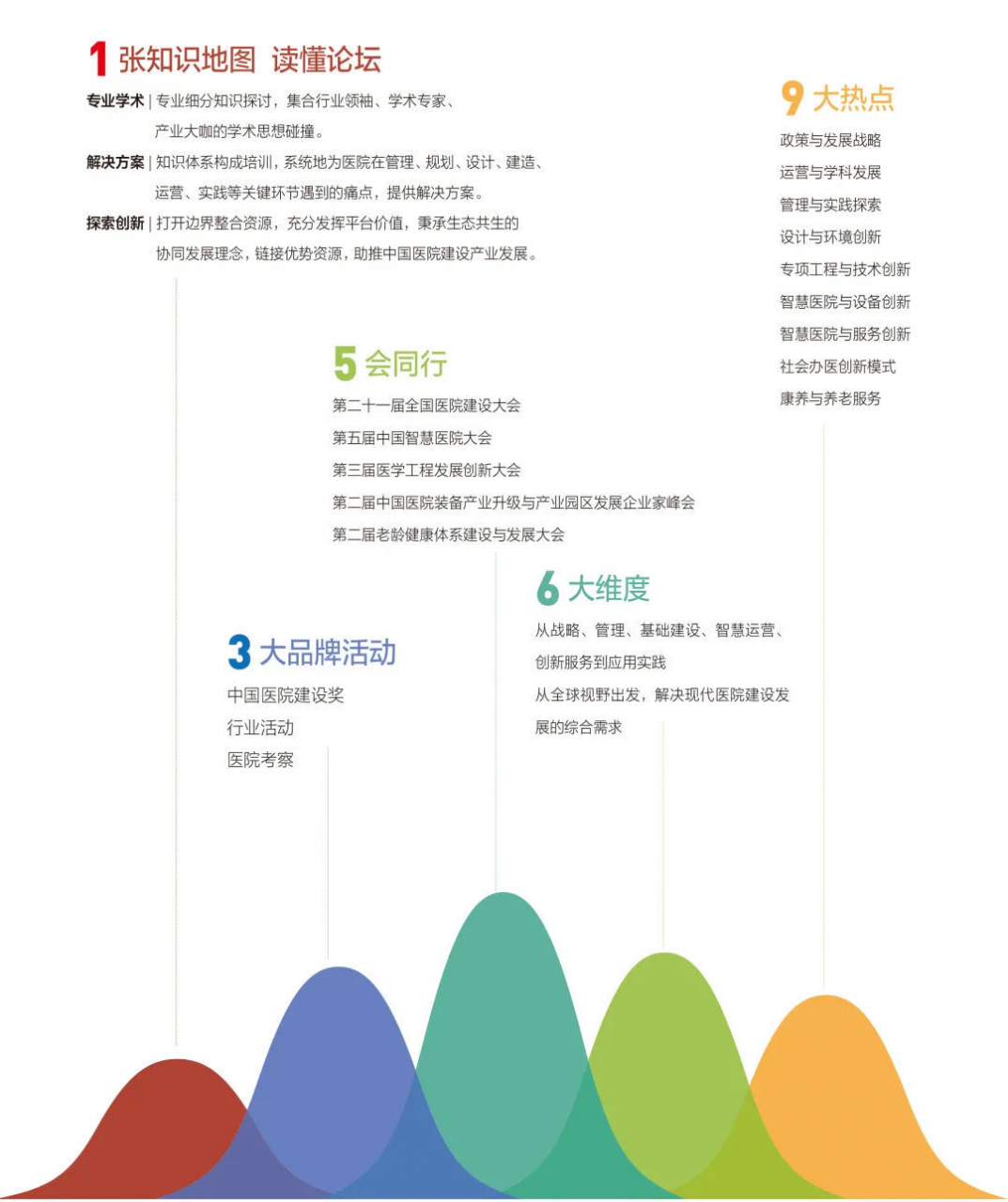 第21届全国医院建设大会九月深圳启航!-肽度TIMEDOO