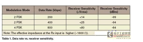 Zarlink Semiconductor: RF接收器植入医疗设备效果显著-肽度TIMEDOO