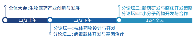 我要参加 | 群英荟萃第三届中国生物医药创新合作大会!-肽度TIMEDOO