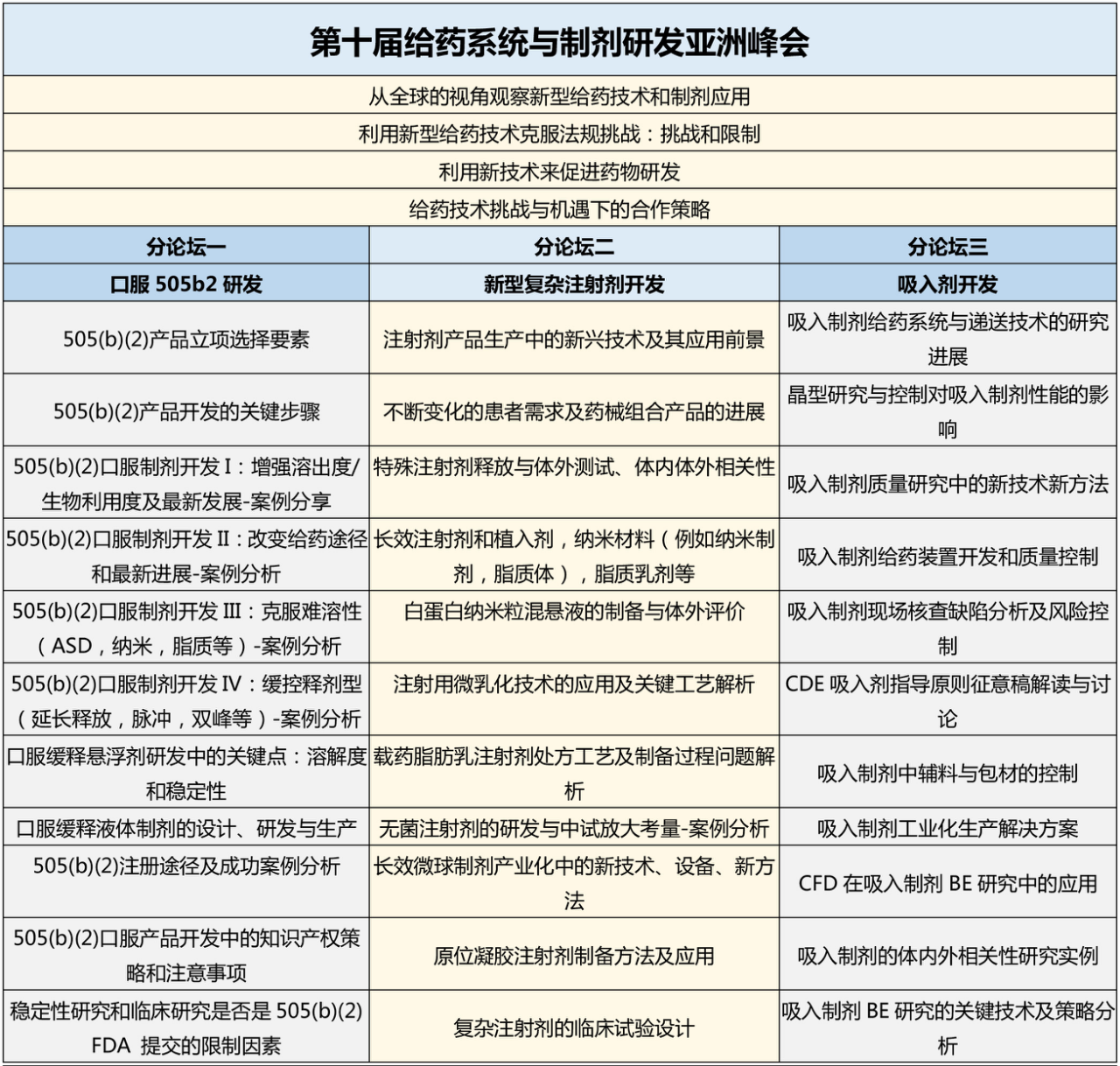两会齐放，新药来袭｜第十届给药系统与制剂研发亚洲峰会&创新药CMC高峰论坛-肽度TIMEDOO