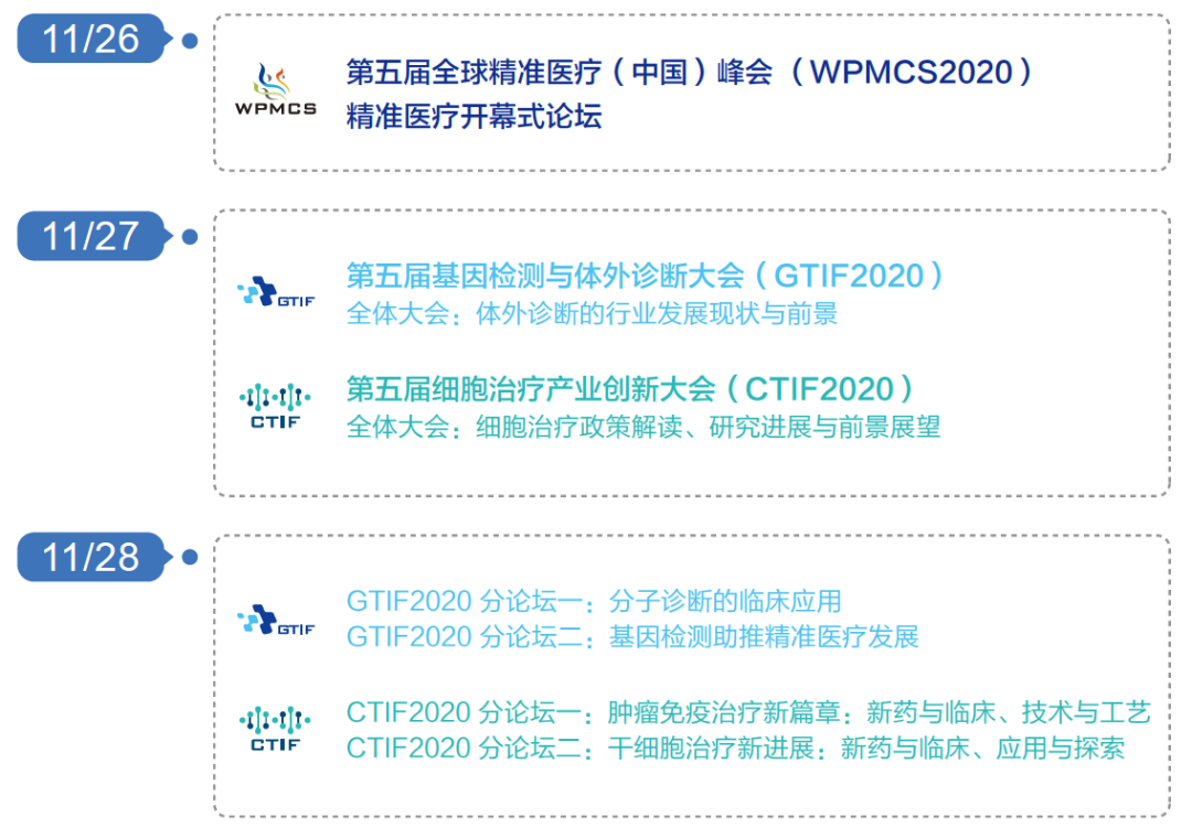 WPMCS2020 | 这些权威专家将于第五届全球精准医疗(中国)峰会做主旨报告!-肽度TIMEDOO