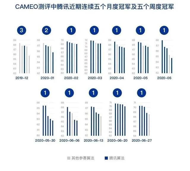 制药行业又添互联网新玩家,腾讯首个AI“智药”平台上线-肽度TIMEDOO