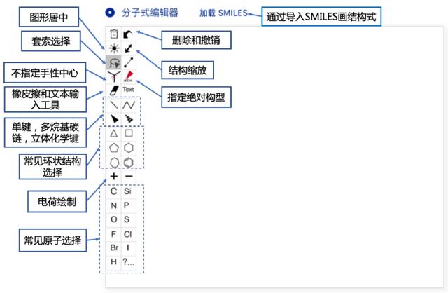制药行业又添互联网新玩家,腾讯首个AI“智药”平台上线-肽度TIMEDOO