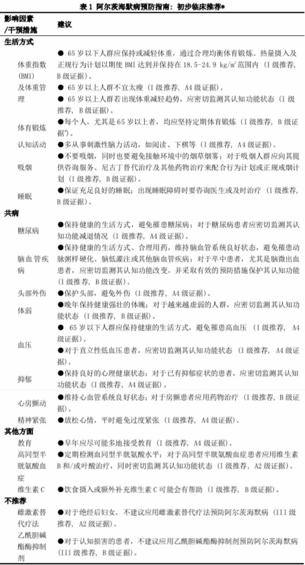华山医院：历时五年余，郁金泰教授牵头制定阿尔茨海默病循证预防国际指南-肽度TIMEDOO