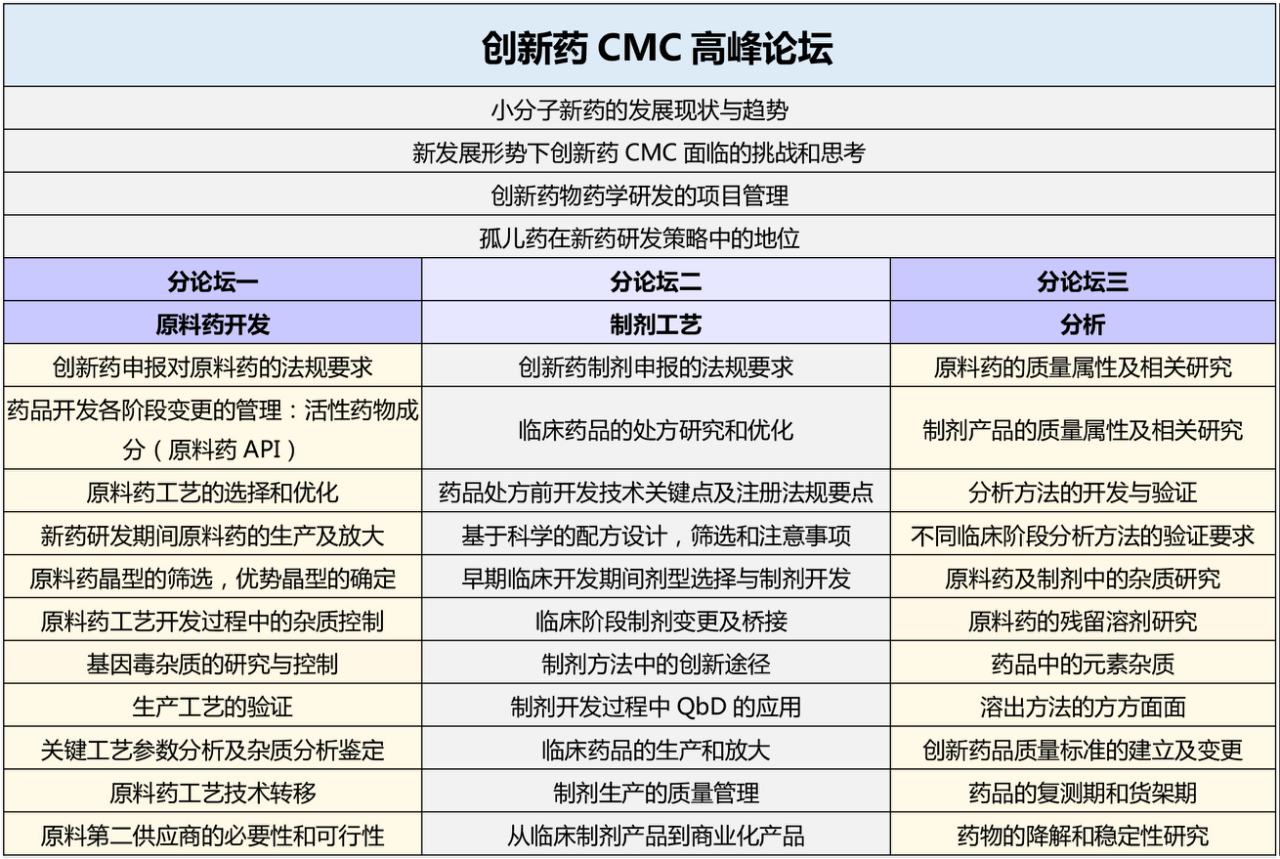两会齐放，新药来袭｜第十届给药系统与制剂研发亚洲峰会&创新药CMC高峰论坛-肽度TIMEDOO