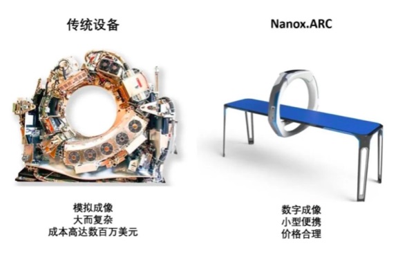 医学影像公司Nanox:利用MEMS技术开发X射线源,大幅降低医学影像系统的成本和体积-肽度TIMEDOO