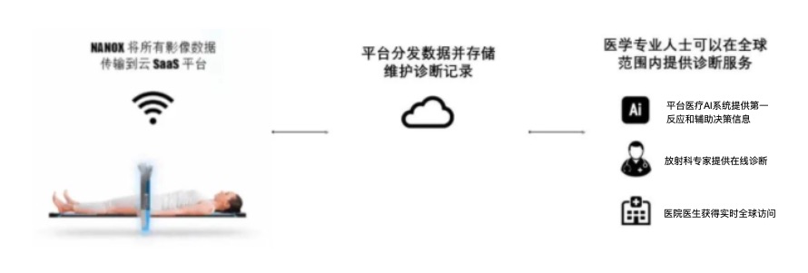 医学影像公司Nanox:利用MEMS技术开发X射线源,大幅降低医学影像系统的成本和体积-肽度TIMEDOO