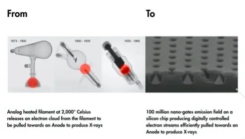 医学影像公司Nanox:利用MEMS技术开发X射线源,大幅降低医学影像系统的成本和体积-肽度TIMEDOO