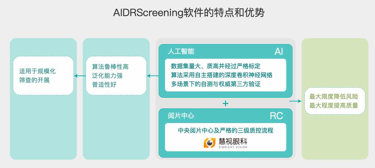 深圳硅基智能:成功获中国首批糖网筛查AI辅助诊断软件三类证-肽度TIMEDOO