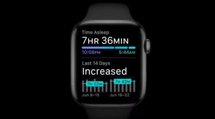 UCLA携手苹果 用Apple Watch数据研究抑郁症