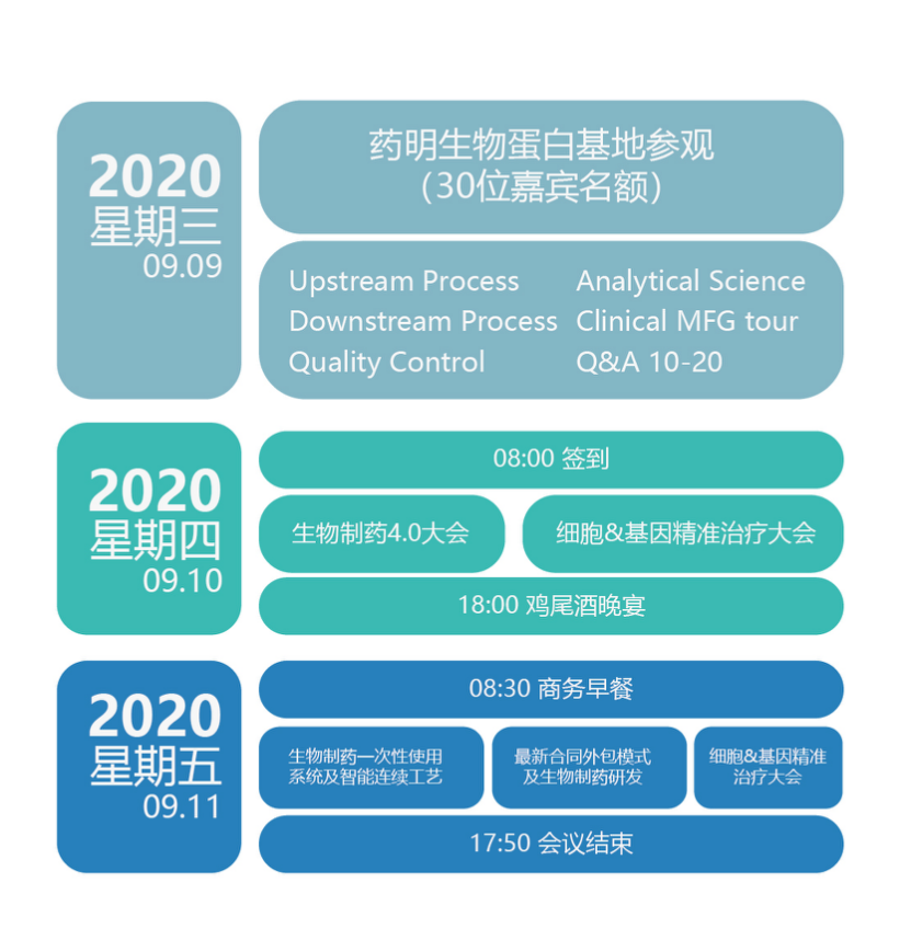 2020国际生物制药4.0峰会 开放创新,赋予产业势能,生物技术领变未来!Opening, Innovation, Technical, Biological!-肽度TIMEDOO