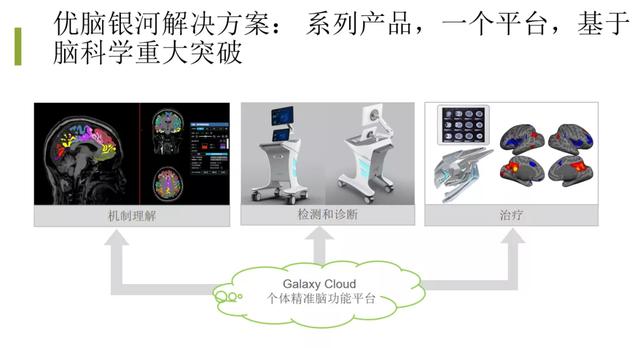 MIT和哈佛顶尖中国脑科学家回国创业,创建脑疾病平台!已部署多家三甲医院-肽度TIMEDOO