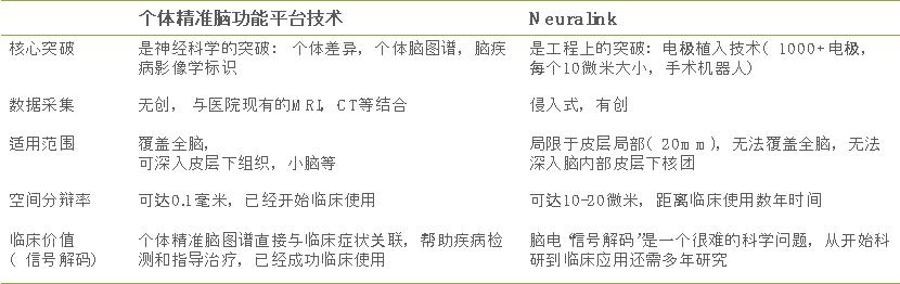 MIT和哈佛顶尖中国脑科学家回国创业,创建脑疾病平台!已部署多家三甲医院-肽度TIMEDOO