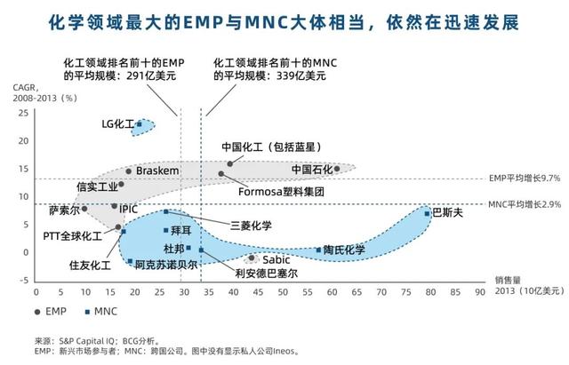 成立即获亿元级融资,明星团队创办,国内合成生物学领域出现新头部玩家!万亿生物制造行业迎来新型开拓者-肽度TIMEDOO
