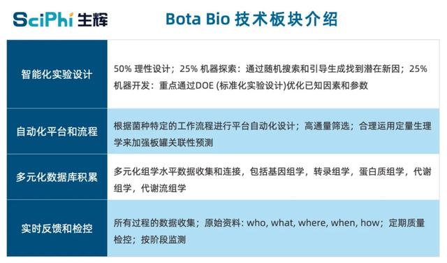 成立即获亿元级融资,明星团队创办,国内合成生物学领域出现新头部玩家!万亿生物制造行业迎来新型开拓者-肽度TIMEDOO