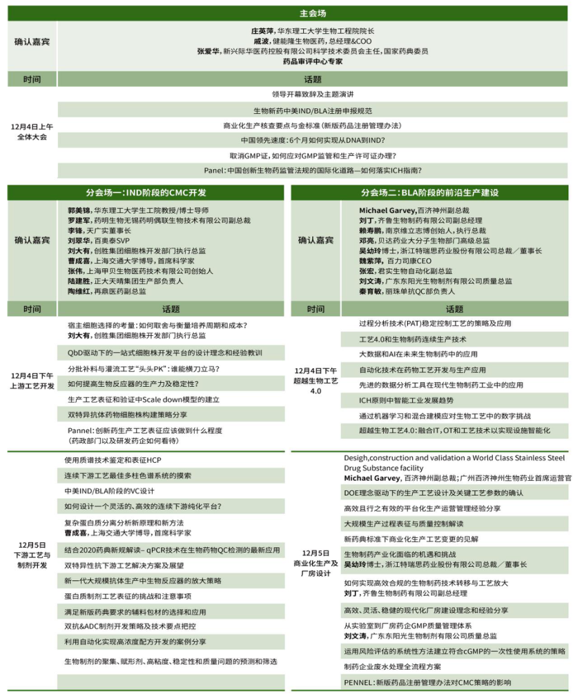 2020年12月4日-5日·上海|第二届生物医药新型工艺技术及应用高峰论坛-肽度TIMEDOO