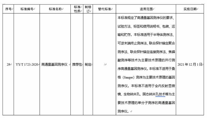 全球首个高通量基因测序仪标准发布！中检院联合华大智造等单位发起助力行业标准化-肽度TIMEDOO