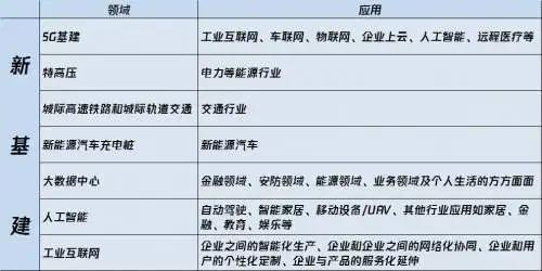 CHCC2020:从新基建窗口期洞察医院建设产业如何变革?-肽度TIMEDOO
