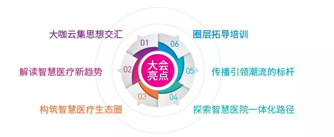 CHCC2020:从新基建窗口期洞察医院建设产业如何变革?-肽度TIMEDOO