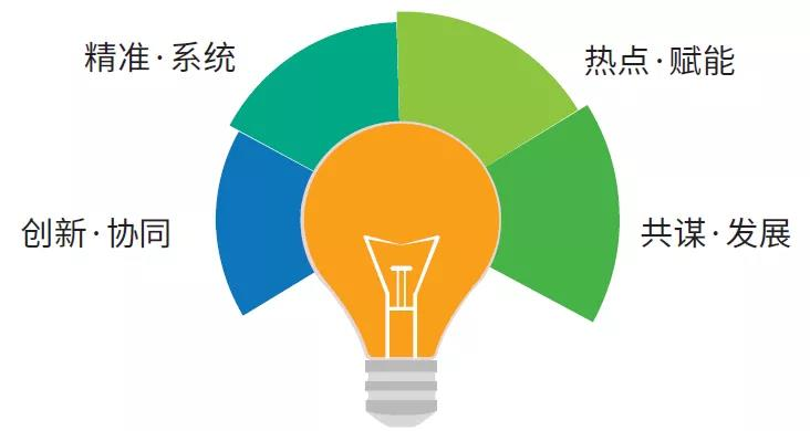 CHCC2020:从新基建窗口期洞察医院建设产业如何变革?-肽度TIMEDOO