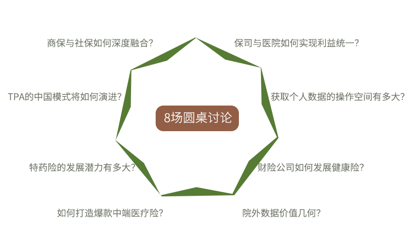 引领后疫情时代健康保险新时代,第四届亚太区健康险国际峰会即将于上海召开!-肽度TIMEDOO