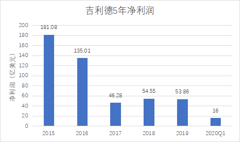 吉利德出手210亿美元押注癌症ADC疗法,靶向化疗时代到来?-肽度TIMEDOO