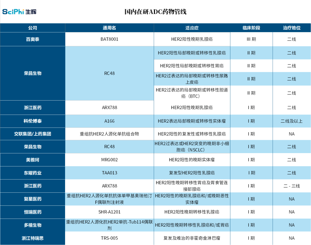 吉利德出手210亿美元押注癌症ADC疗法,靶向化疗时代到来?-肽度TIMEDOO