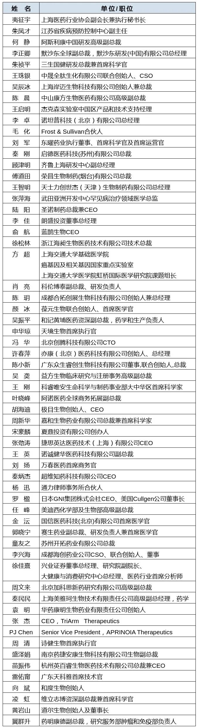 江苏省疾控中心/阿斯利康/默沙东等60+讲师亮相第三届中国生物医药创新合作大会-肽度TIMEDOO