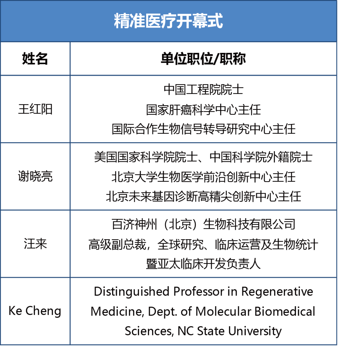 院士领衔 领袖齐聚 | 2020第五届全球精准医疗(中国)峰会嘉宾首亮相!-肽度TIMEDOO