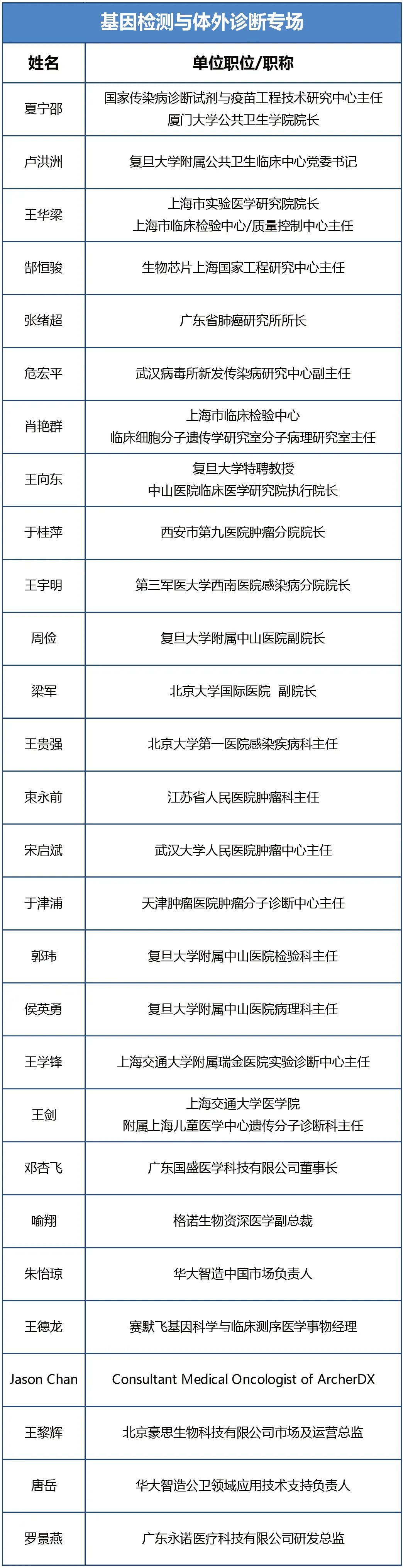 院士领衔 领袖齐聚 | 2020第五届全球精准医疗（中国）峰会嘉宾首亮相！-肽度TIMEDOO