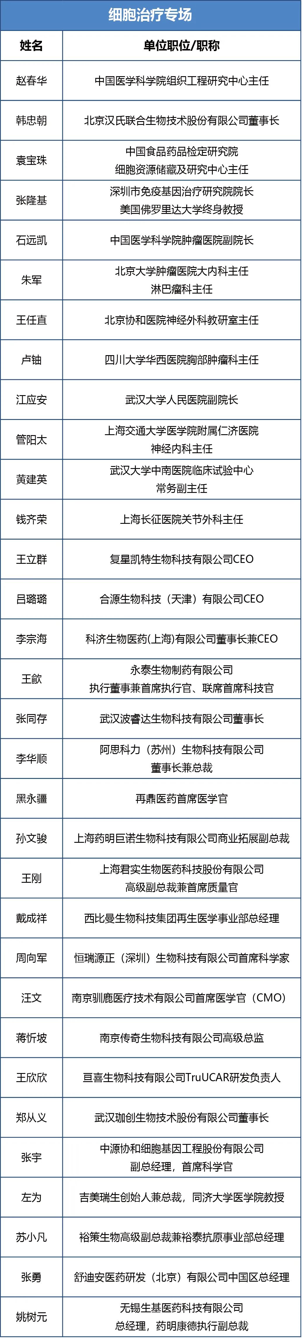 院士领衔 领袖齐聚 | 2020第五届全球精准医疗(中国)峰会嘉宾首亮相!-肽度TIMEDOO