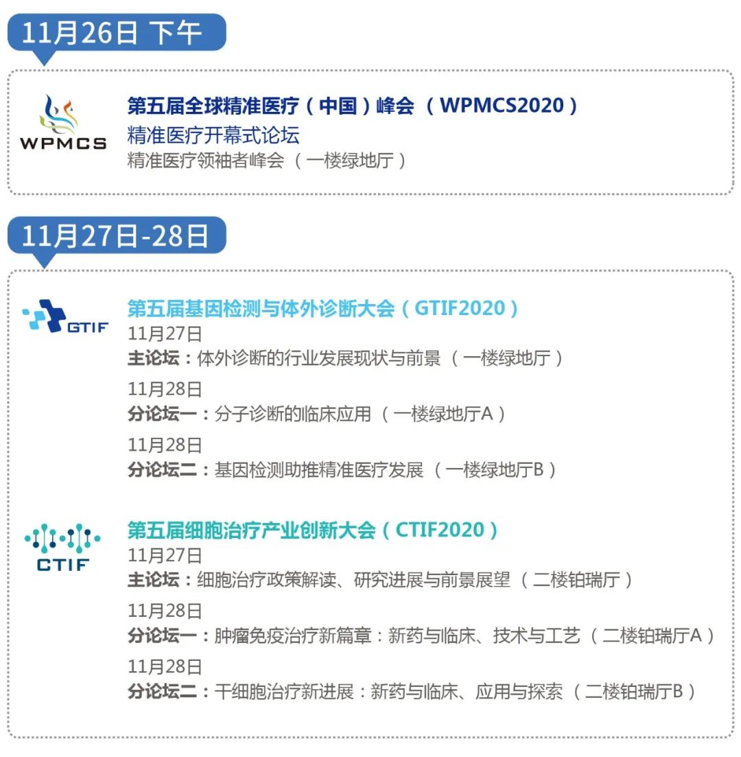 院士领衔 领袖齐聚 | 2020第五届全球精准医疗（中国）峰会嘉宾首亮相！-肽度TIMEDOO