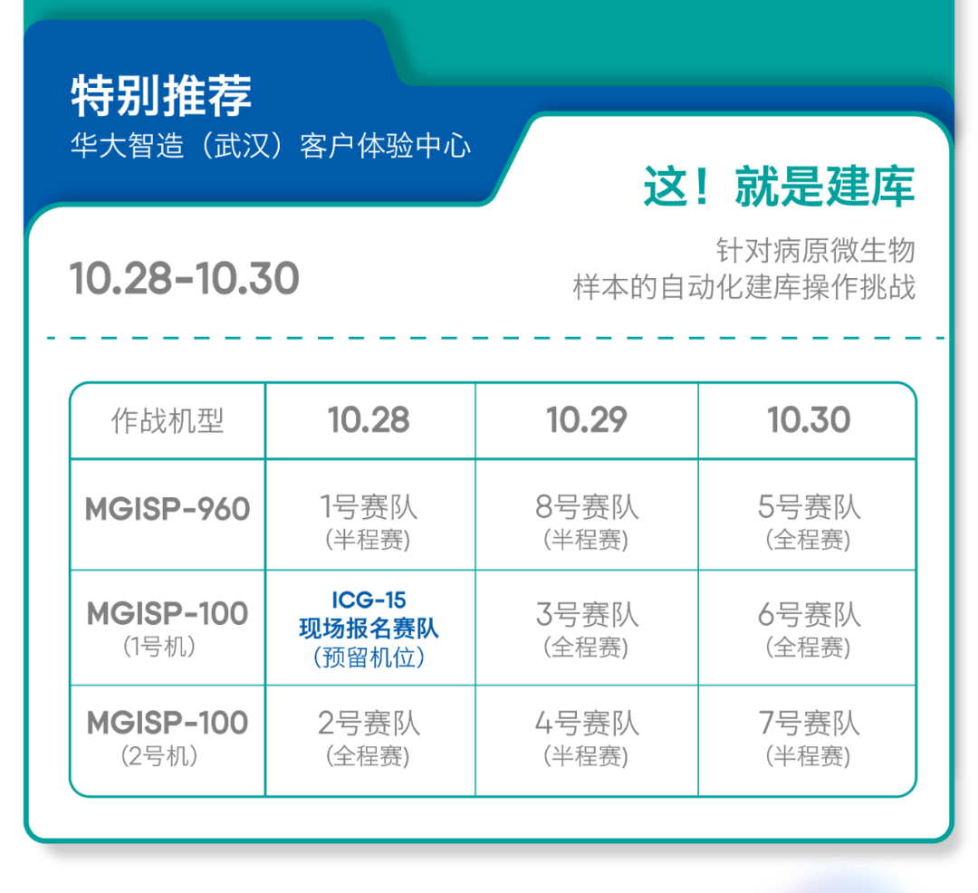 来吧，武汉 | ICG-15学术周×智造特别活动最新日程震撼登场-肽度TIMEDOO