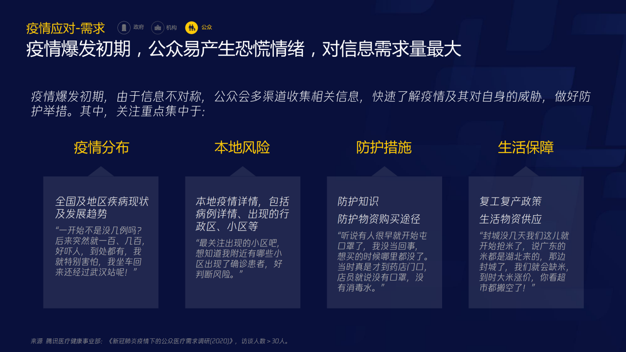 70页PPT了解智慧医疗：三大服务对象的需求洞悉-肽度TIMEDOO