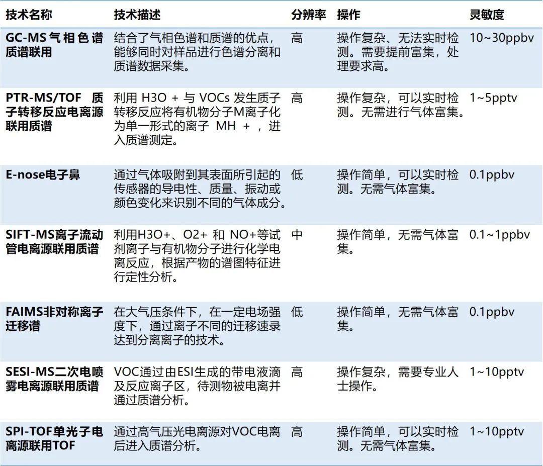 行研 | 呼气检测:从辨味识病到代谢组分析的标准化之路-肽度TIMEDOO