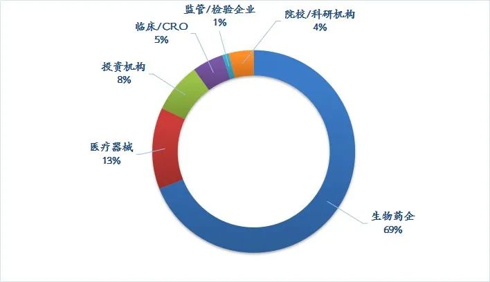 免费入场券！ | 40+行业领袖齐聚，12月千人生物工艺盛会等你来撩！-肽度TIMEDOO