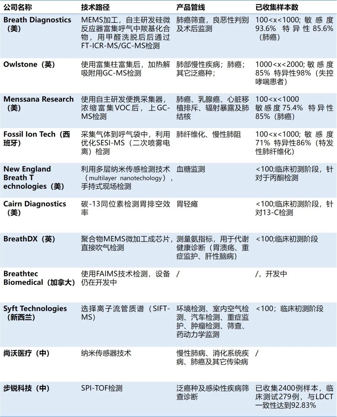 行研 | 呼气检测:从辨味识病到代谢组分析的标准化之路-肽度TIMEDOO